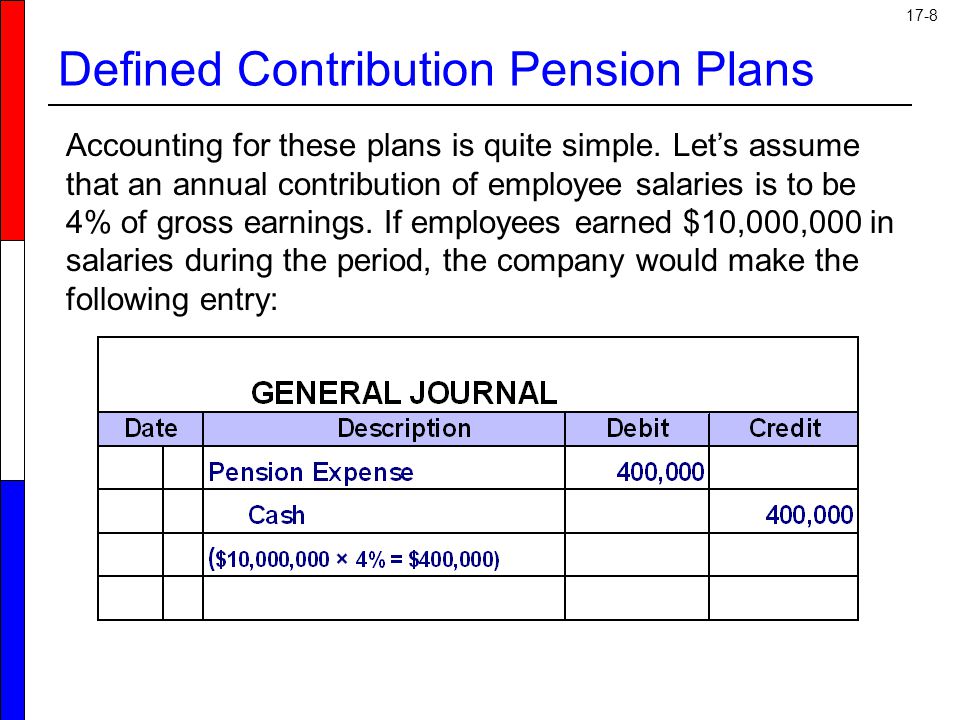 Defined contribution plan